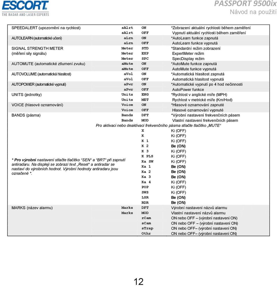 (automatické ztlumení zvuku) amute ON *AutoMute funkce zapnutá amute OFF AutoMute funkce vypnutá AUTOVOLUME (automatická hlasitost) avol ON *Automatická hlasitost zapnutá avol OFF Automatická