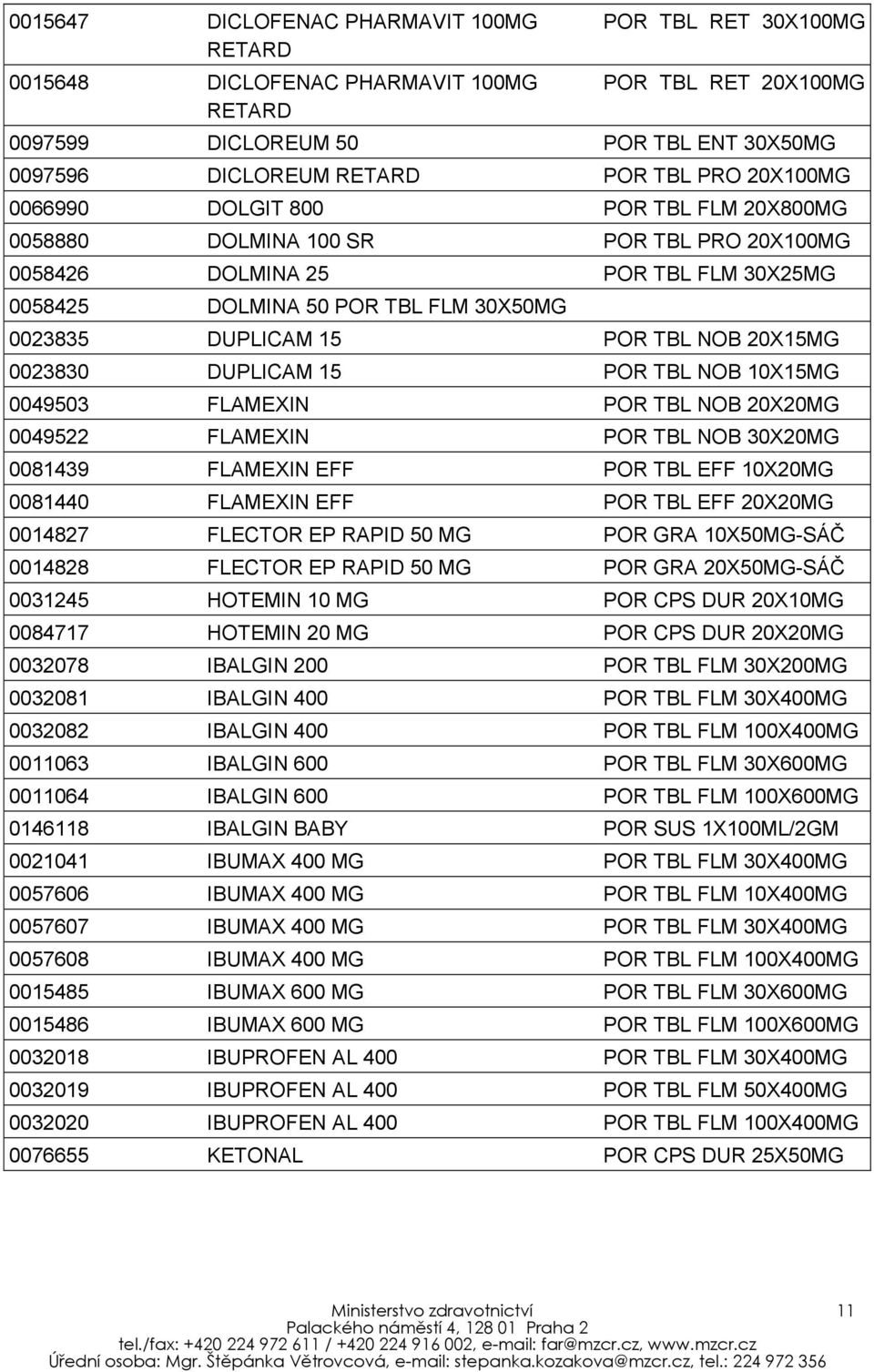 TBL NOB 20X15MG 0023830 DUPLICAM 15 POR TBL NOB 10X15MG 0049503 FLAMEXIN POR TBL NOB 20X20MG 0049522 FLAMEXIN POR TBL NOB 30X20MG 0081439 FLAMEXIN EFF POR TBL EFF 10X20MG 0081440 FLAMEXIN EFF POR TBL