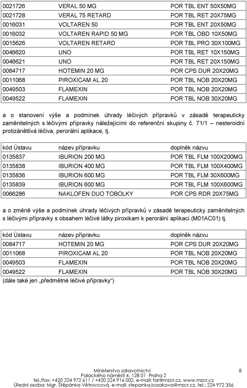 NOB 20X20MG 0049522 FLAMEXIN POR TBL NOB 30X20MG a o stanovení výše a podmínek úhrady léčivých přípravků v zásadě terapeuticky zaměnitelných s léčivými přípravky náležejícími do referenční skupiny č.