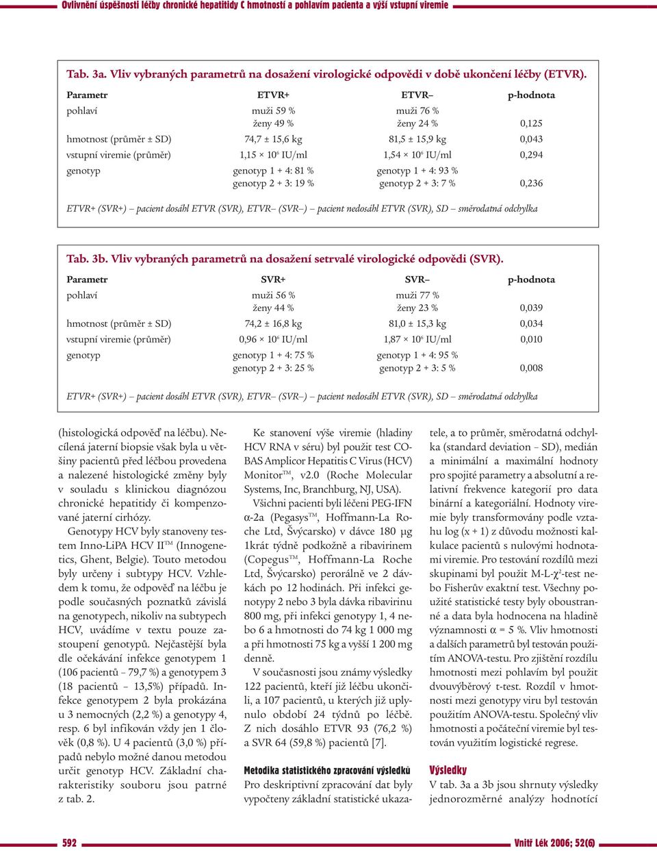 genotyp genotyp 1 + 4: 81 % genotyp 1 + 4: 93 % genotyp 2 + 3: 19 % genotyp 2 + 3: 7 % 0,236 (SVR+) pacient dosáhl ETVR (SVR), (SVR ) pacient nedosáhl ETVR (SVR), SD směrodatná odchylka Tab. 3b.