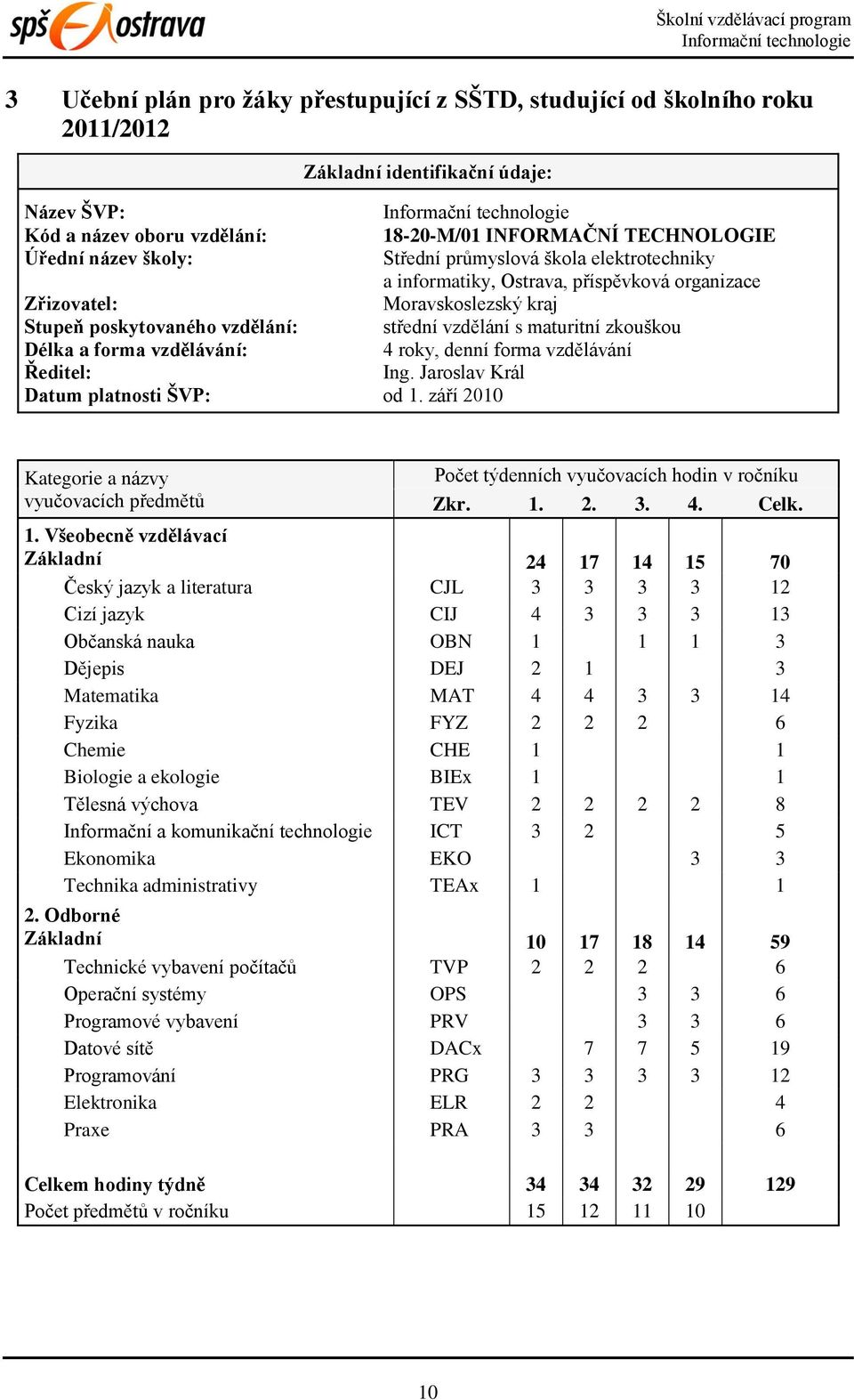 Délka a forma vzdělávání: 4 roky, denní forma vzdělávání Ředitel: Ing. Jaroslav Král Datum platnosti ŠVP: od 1.