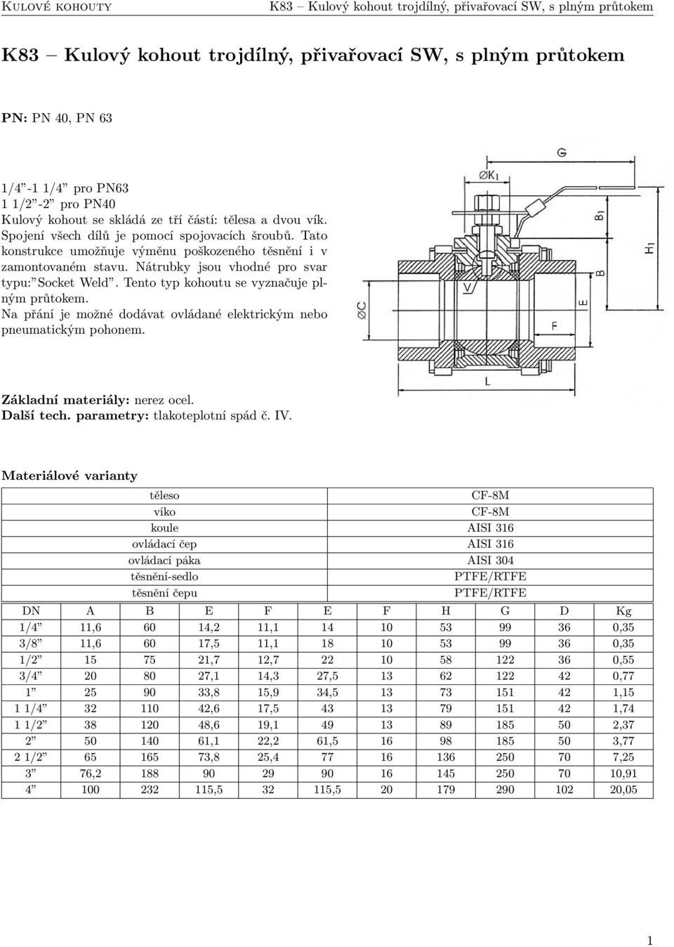 Na přání je možné dodávat ovládané elektrickým nebo pneumatickým pohonem.