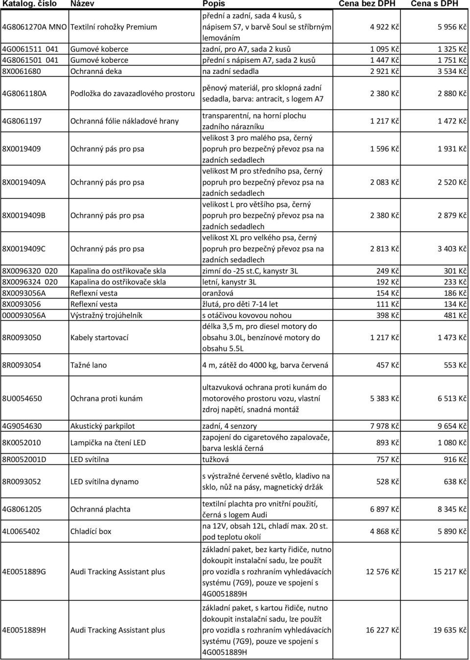 pěnový materiál, pro sklopná zadní sedadla, barva: antracit, s logem A7 2 380 Kč 2 880 Kč 4G8061197 Ochranná fólie nákladové hrany transparentní, na horní plochu zadního nárazníku 1 217 Kč 1 472 Kč