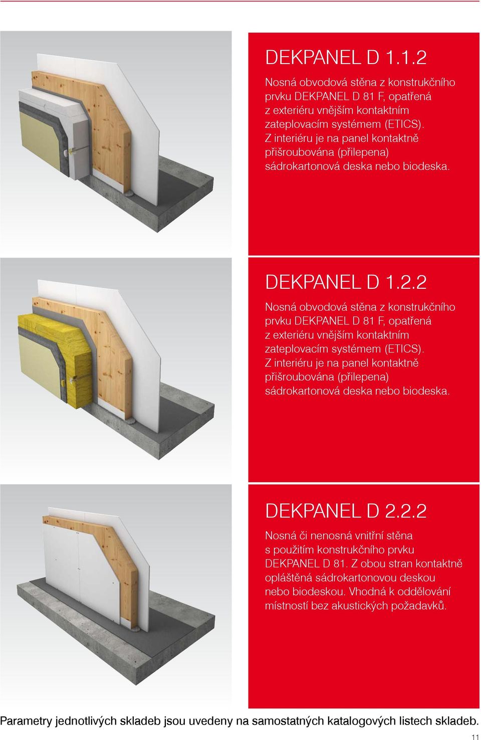 2 Nosná obvodová stěna z konstrukčního prvku DEKPANEL D 81 F, opatřená z exteriéru vnějším kontaktním zateplovacím systémem (ETICS).