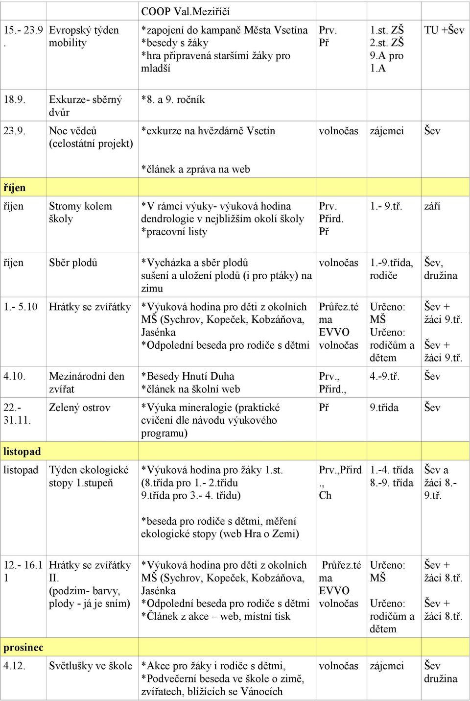 ročník *exkurze na hvězdárně Vsetín *článek a zpráva na web říjen říjen Stromy kolem školy *V rámci výuky- výuko hodina dendrologie v nejbližším okolí školy *pracovní listy Prv. Přird. Př 1.- 9.tř.