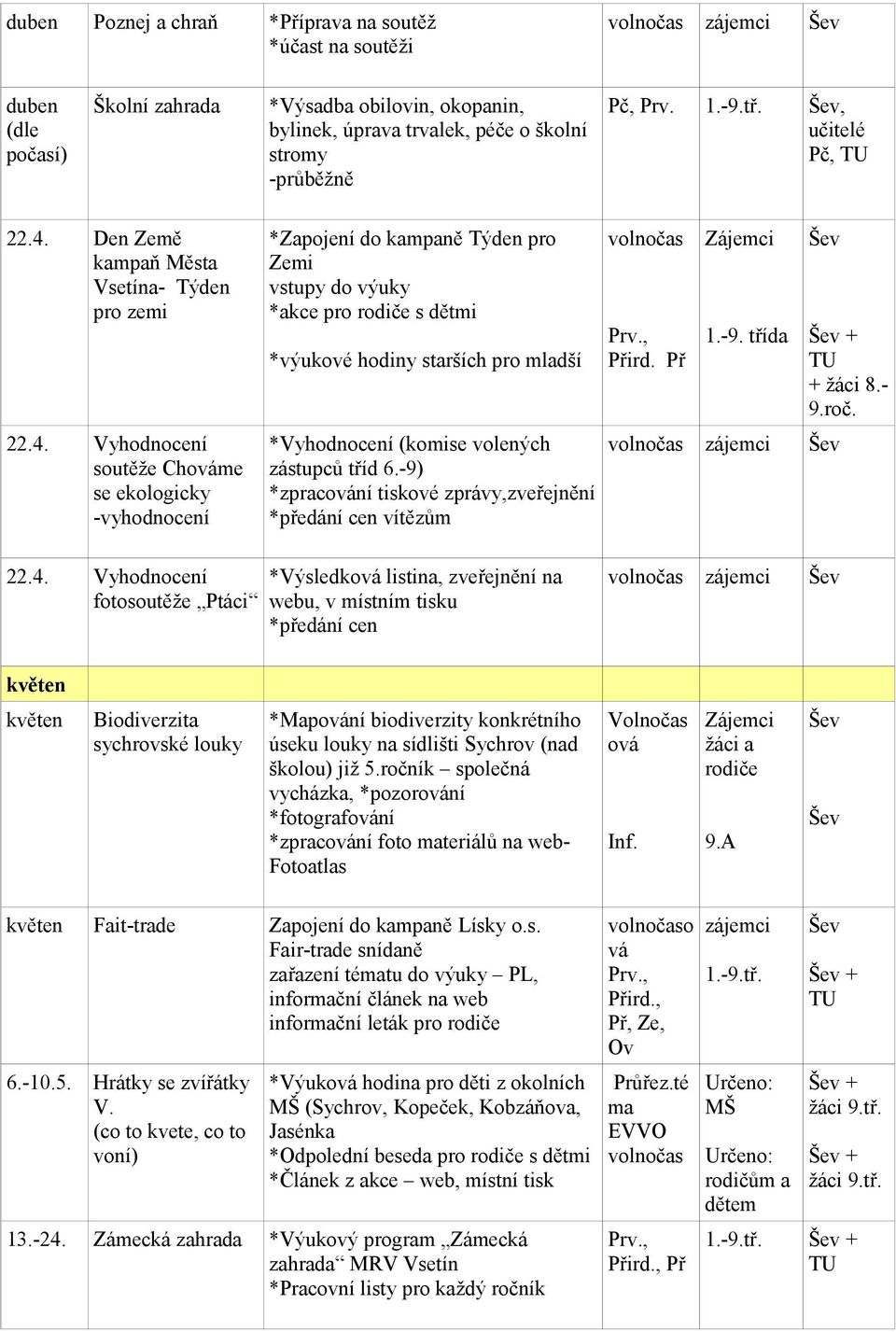 Den Země kampaň Města Vsetína- Týden pro zemi 22.4.