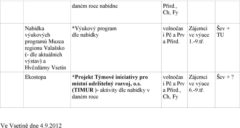 Hvězdárny Vsetín *Výukový program dle nabídky i Pč a Prv a Přird.