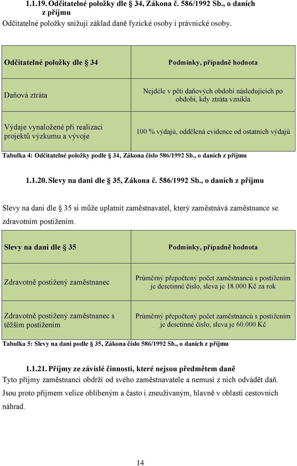 vývoje 100 % výdajů, oddělená evidence od ostatních výdajů Tabulka 4: Odčitatelné položky podle 34, Zákona číslo 586/1992 Sb.