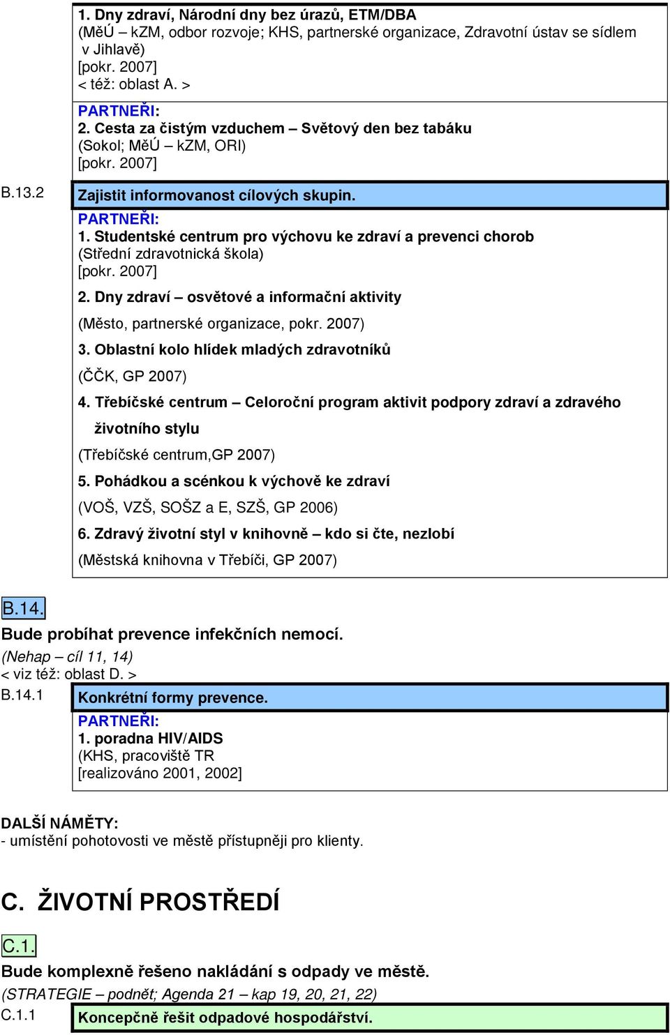 Studentské centrum pro výchovu ke zdraví a prevenci chorob (Střední zdravotnická škola) 2. Dny zdraví osvětové a informační aktivity (Město, partnerské organizace, pokr. 2007) 3.