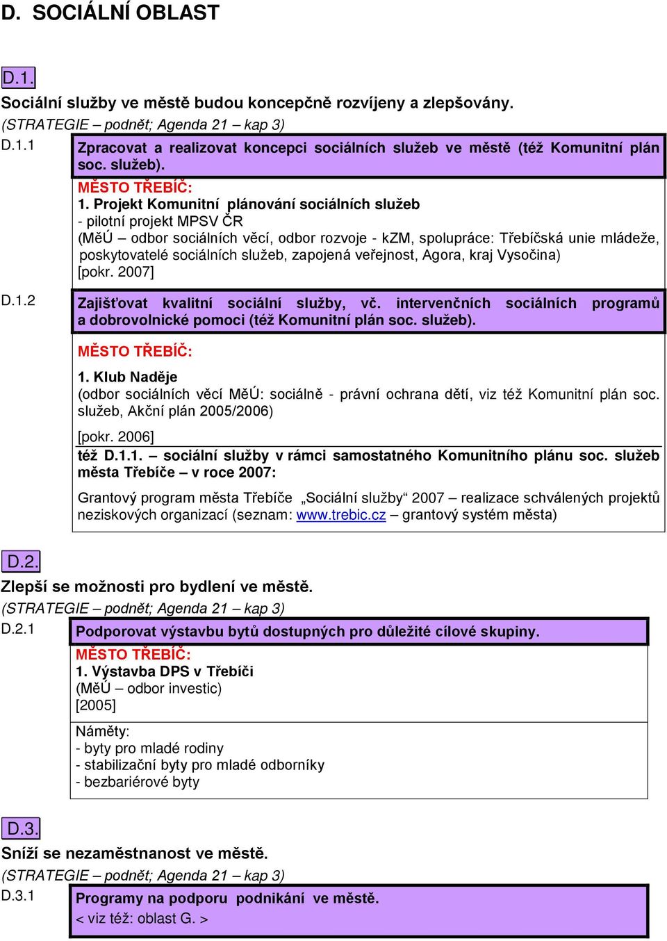 Projekt Komunitní plánování sociálních služeb - pilotní projekt MPSV ČR (MěÚ odbor sociálních věcí, odbor rozvoje - kzm, spolupráce: Třebíčská unie mládeže, poskytovatelé sociálních služeb, zapojená