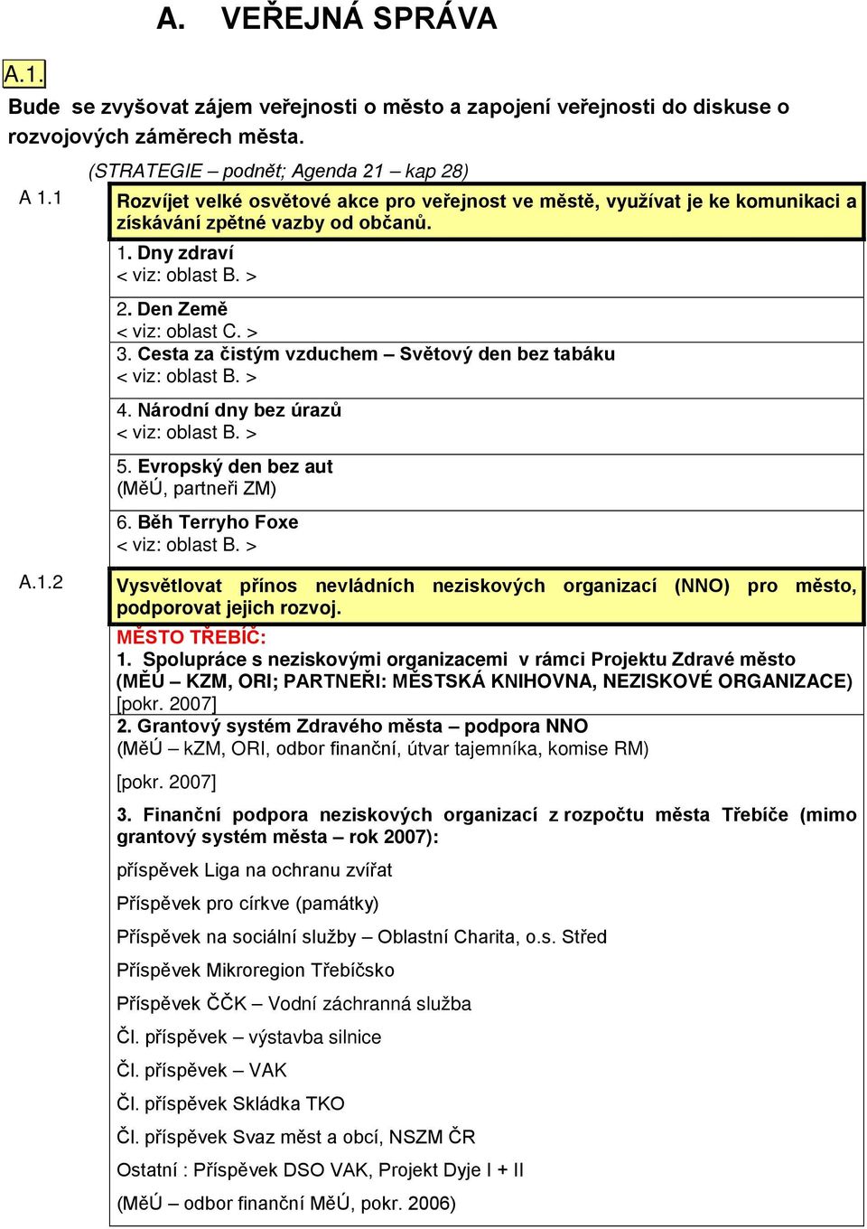 Den Země < viz: oblast C. > 3. Cesta za čistým vzduchem Světový den bez tabáku < viz: oblast B. > 4. Národní dny bez úrazů < viz: oblast B. > 5. Evropský den bez aut (MěÚ, partneři ZM) 6.