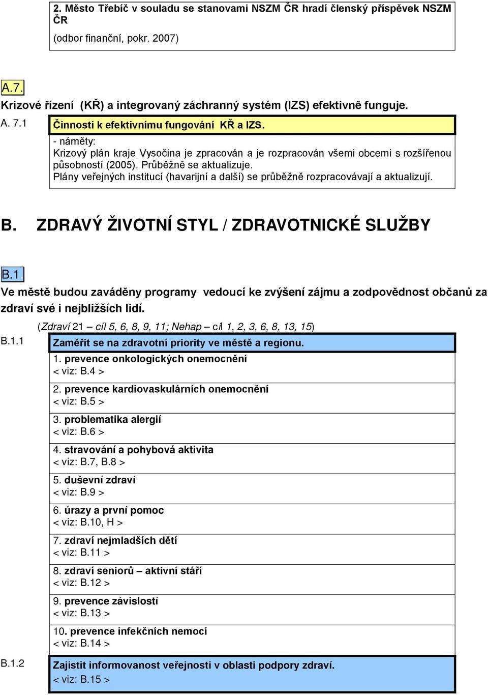 Plány veřejných institucí (havarijní a další) se průběžně rozpracovávají a aktualizují. B. ZDRAVÝ ŽIVOTNÍ STYL / ZDRAVOTNICKÉ SLUŽBY B.1.