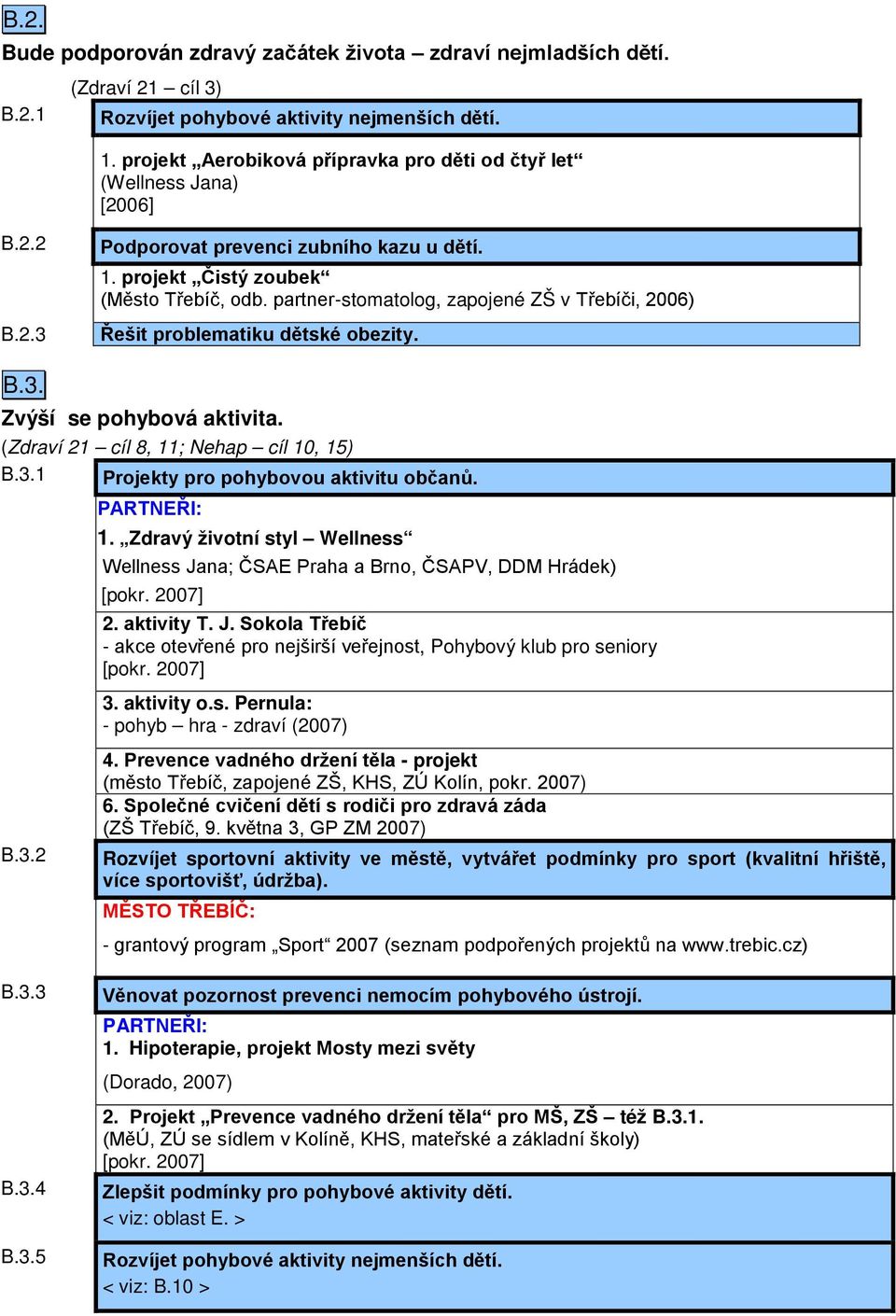 partner-stomatolog, zapojené ZŠ v Třebíči, 2006) Řešit problematiku dětské obezity. B.3. Zvýší se pohybová aktivita. (Zdraví 21 cíl 8, 11; Nehap cíl 10, 15) B.3.1 Projekty pro pohybovou aktivitu občanů.