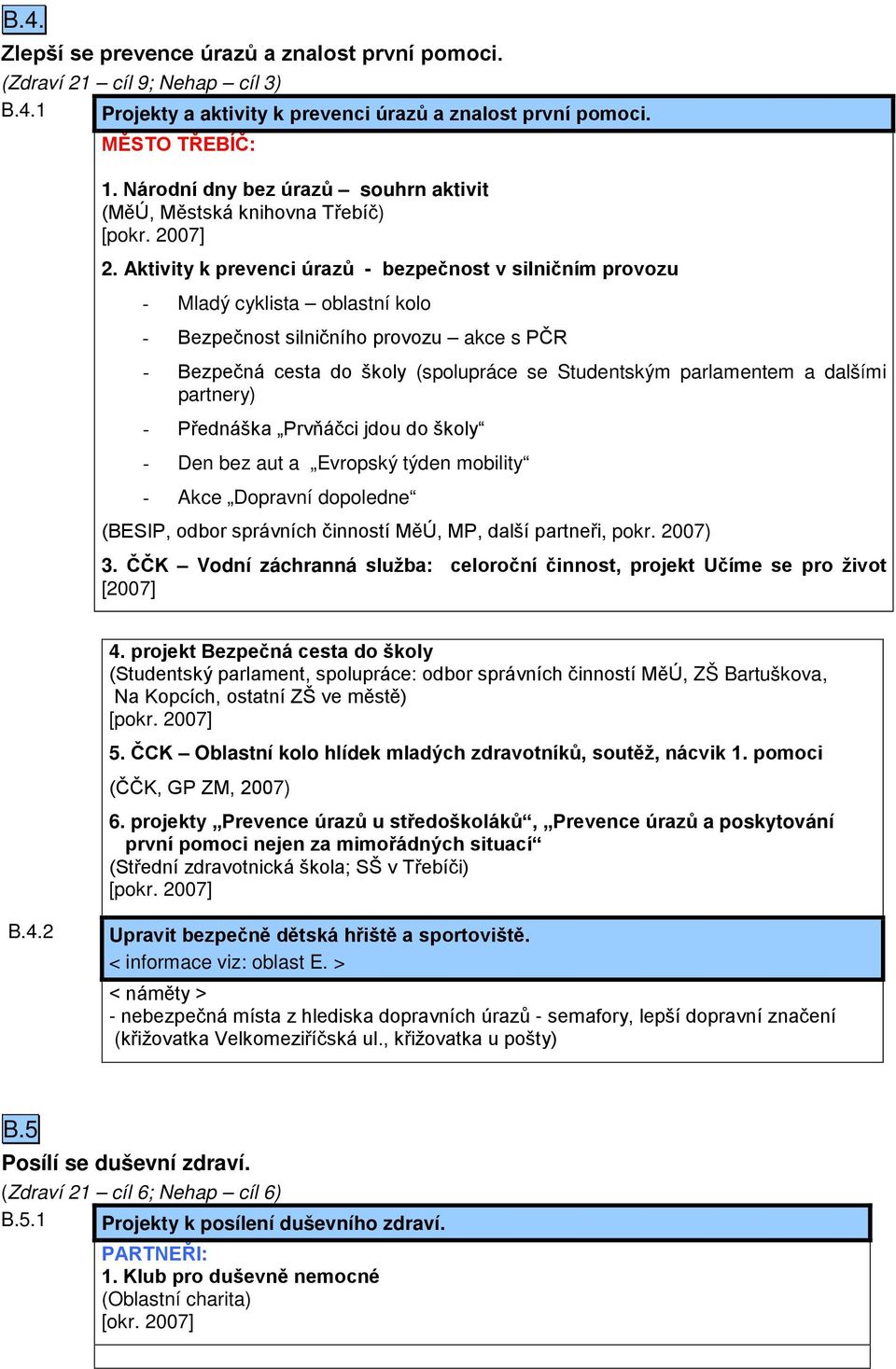 Aktivity k prevenci úrazů - bezpečnost v silničním provozu - Mladý cyklista oblastní kolo - Bezpečnost silničního provozu akce s PČR - Bezpečná cesta do školy (spolupráce se Studentským parlamentem a