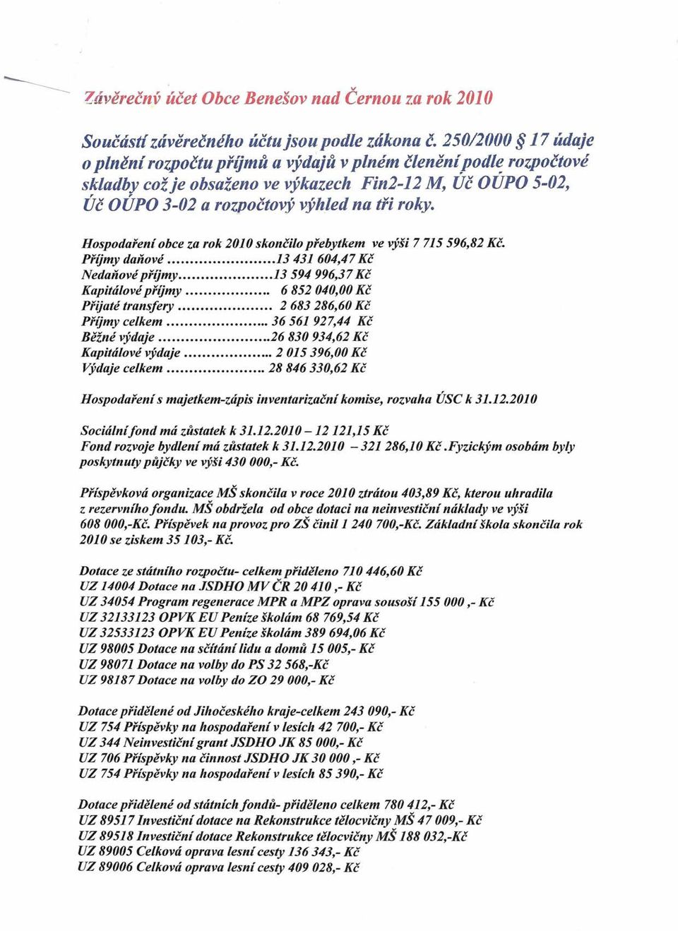 Hospodaření obce za rok 2010 skončilo přebytkem ve výši 7715596,82 Kč. Příjmy daňové 13431 604,47 Kč Nedaňové příjmy........ 13 594 996,37 Kč Kapitálové příjmy...... 6 852 040,00 Kč Přijaté transfery.