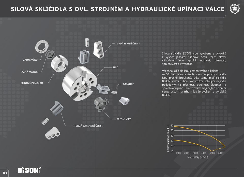 Jejich hlavní výhodami jsou vysoká nosnost, přesnost, spolehlivost a životnost. Všechna sklíčidla jsou cementována a kalena na 0 HRC.