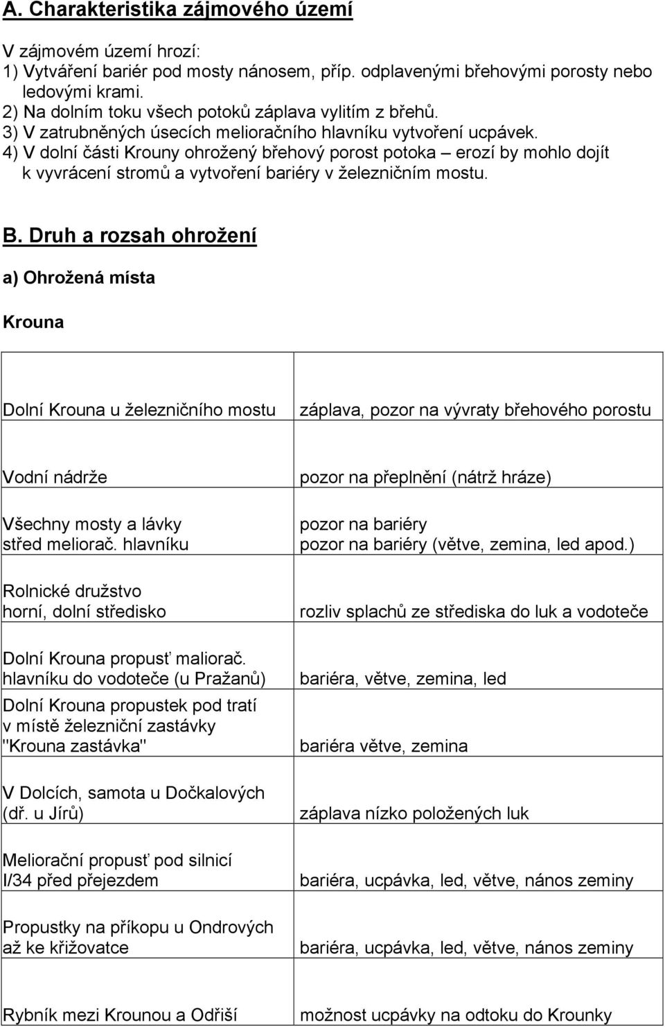 4) V dolní části Krouny ohrožený břehový porost potoka erozí by mohlo dojít k vyvrácení stromů a vytvoření bariéry v železničním mostu. B.