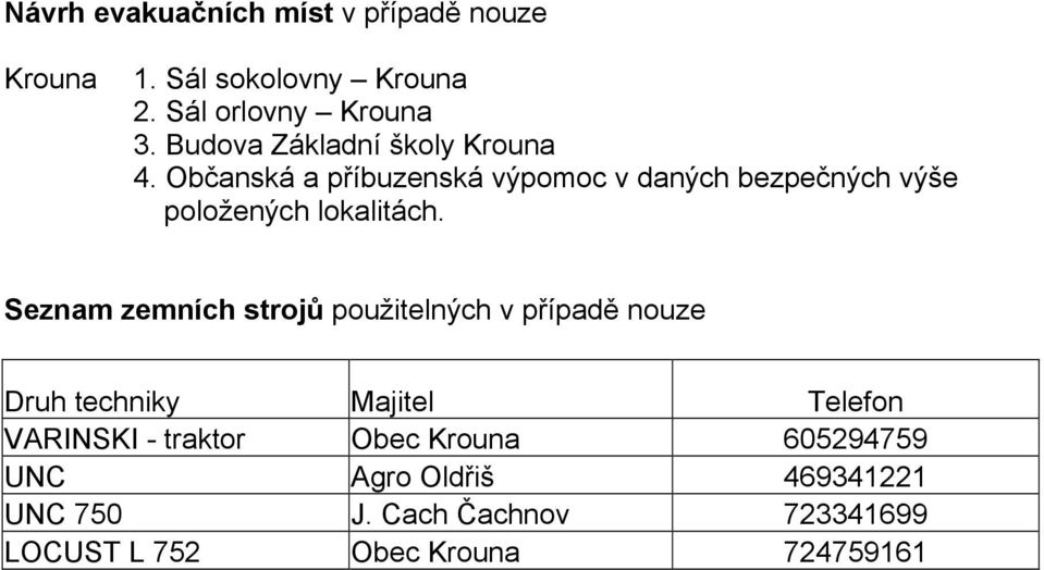 Občanská a příbuzenská výpomoc v daných bezpečných výše položených lokalitách.