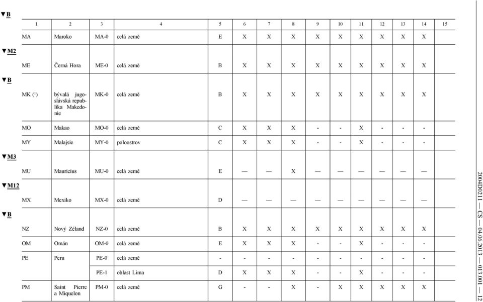 Mauricius MU-0 celá země E X MX Mexiko MX-0 celá země D NZ Nový Zéland NZ-0 celá země B X X X X X X X X X OM Omán OM-0 celá země E X X X - - X - - - PE Peru