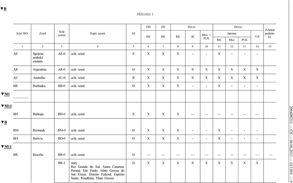 - M1 M13 M11 BH Bahrajn BH-0 celá země E X X X BM Bermudy BM-0 celá země D X X X - - X - - - BO Bolívie BO-0 celá země D X X X - - X - - - BR Brazílie BR-0 celá země D BR-1 státy Rio