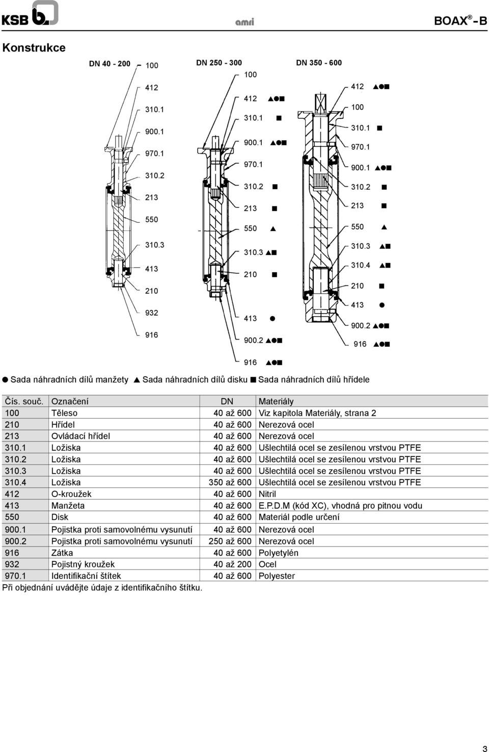 Označení N Materiály 100 Těleso 40 až 600 Viz kapitola Materiály, strana 2 210 Hřídel 40 až 600 Nerezová ocel 213 Ovládací hřídel 40 až 600 Nerezová ocel 310.
