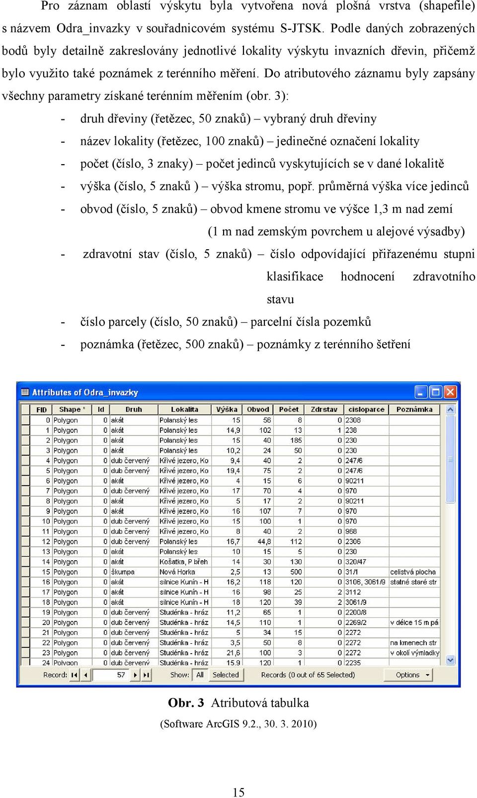 Do atributového záznamu byly zapsány všechny parametry získané terénním měřením (obr.