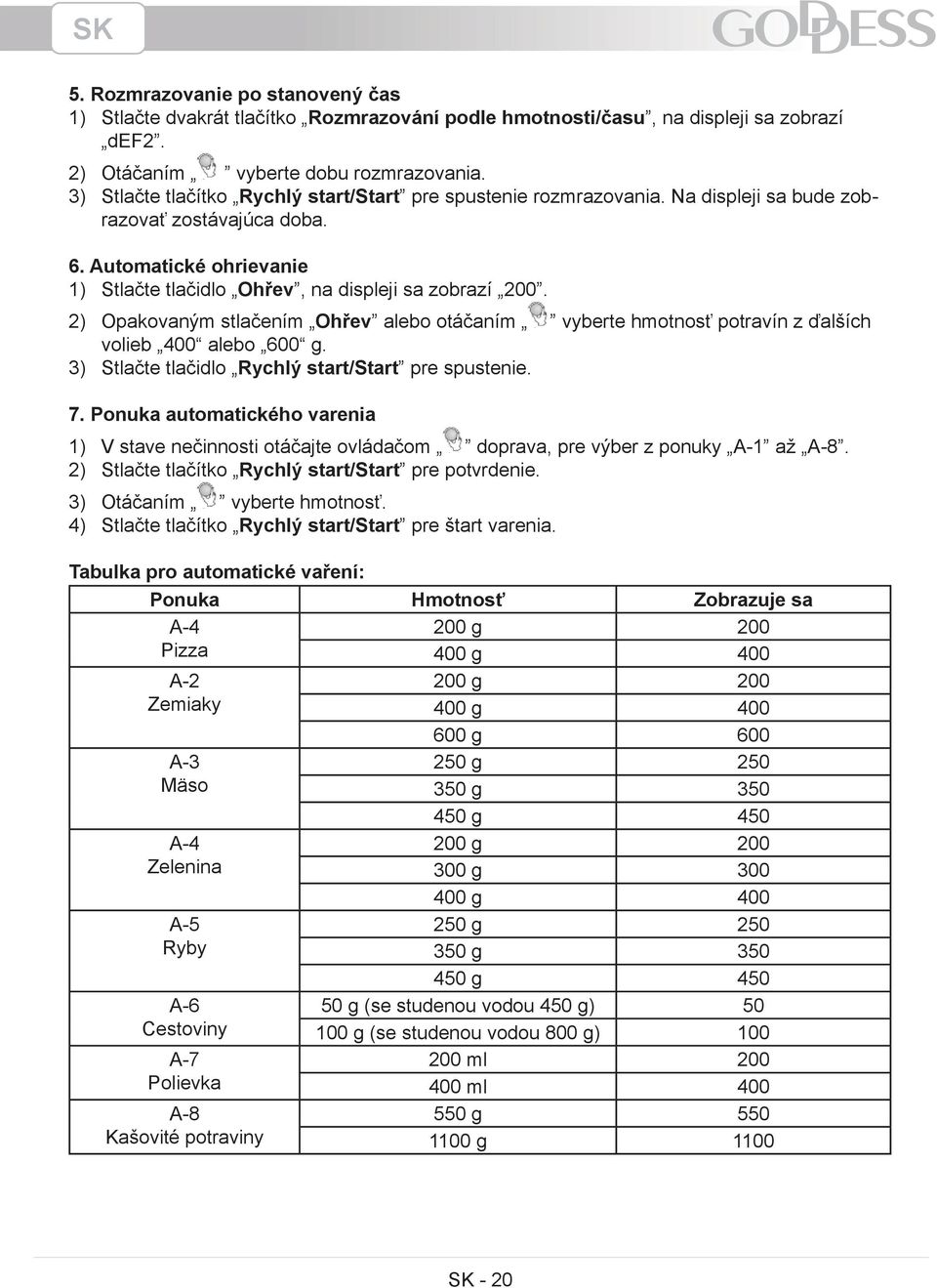 Opakovaným stlačením Ohřev alebo otáčaním volieb 400 alebo 600 g. Stlačte tlačidlo Rychlý start/start pre spustenie. 7.