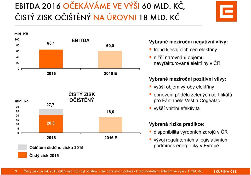 nižší narovnání objemu nevyfakturované elektřiny v ČR Vybrané meziroční pozitivní vlivy: vyšší objem výroby elektřiny obnovení přídělu zelených certifikátů pro Fântânele Vest a Cogealac vyšší