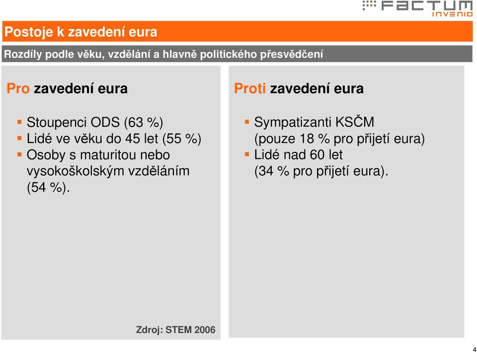 Osoby s maturitou nebo vysokoškolským vzděláním (54 %).