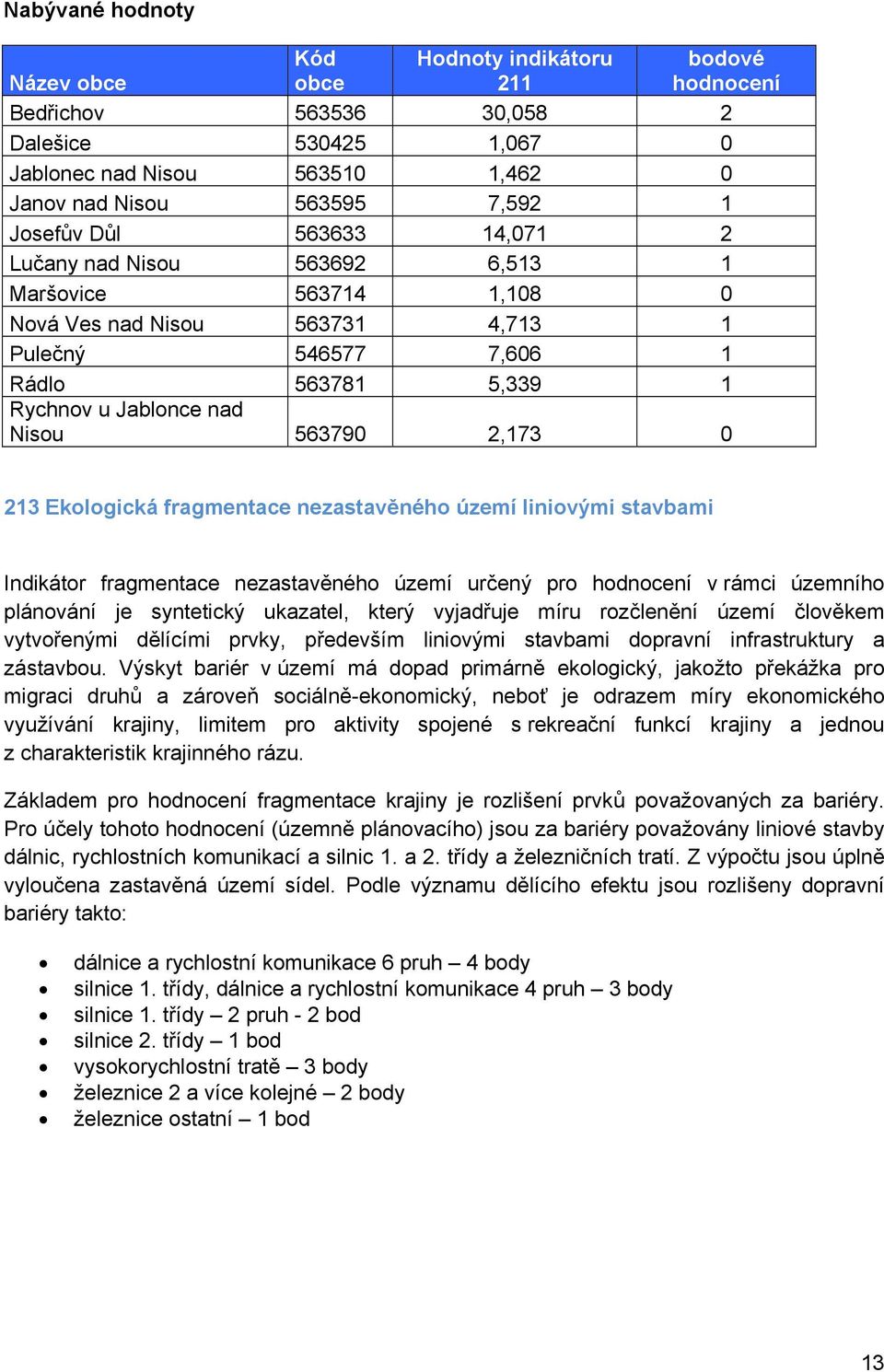 213 Ekologická fragmentace nezastavěného území liniovými stavbami Indikátor fragmentace nezastavěného území určený pro hodnocení v rámci územního plánování je syntetický ukazatel, který vyjadřuje