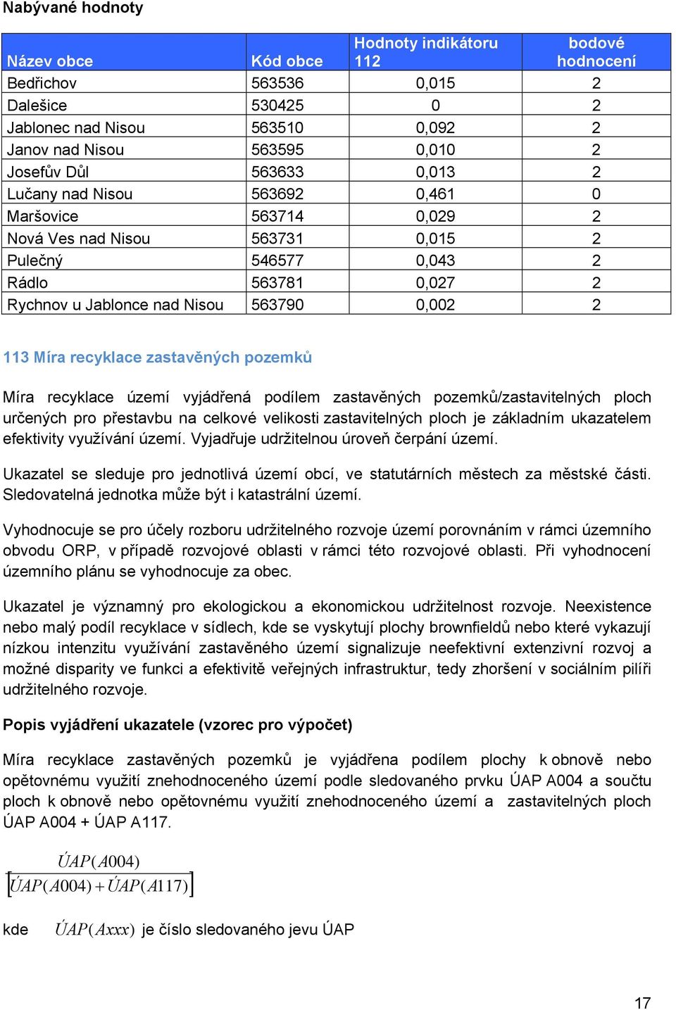 Míra recyklace zastavěných pozemků Míra recyklace území vyjádřená podílem zastavěných pozemků/zastavitelných ploch určených pro přestavbu na celkové velikosti zastavitelných ploch je základním