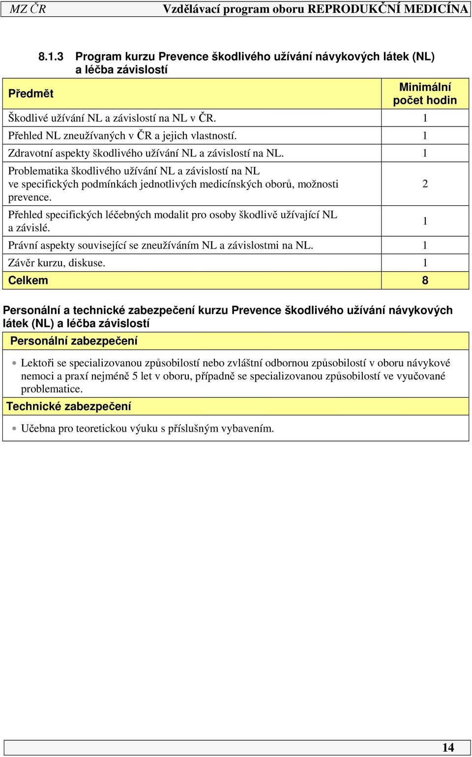 Problematika škodlivého užívání NL a závislostí na NL ve specifických podmínkách jednotlivých medicínských oborů, možnosti prevence.