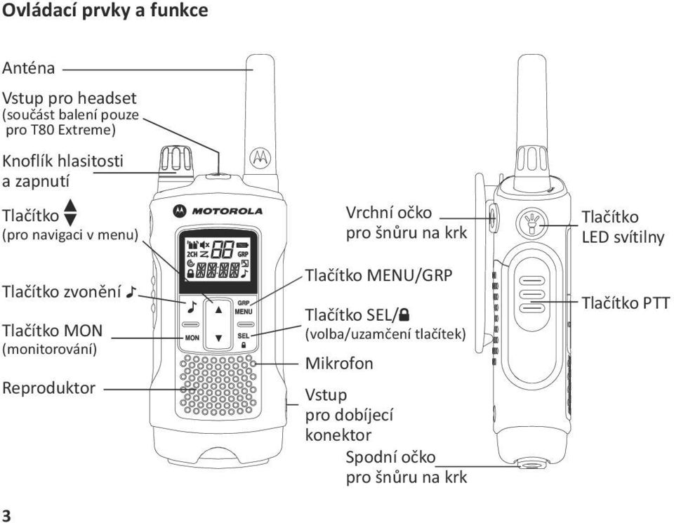Reproduktor 3 Tlačítko MENU/GRP Tlačítko SEL/ (volba/uzamčení tlačítek) Mikrofon Vrchní očko pro