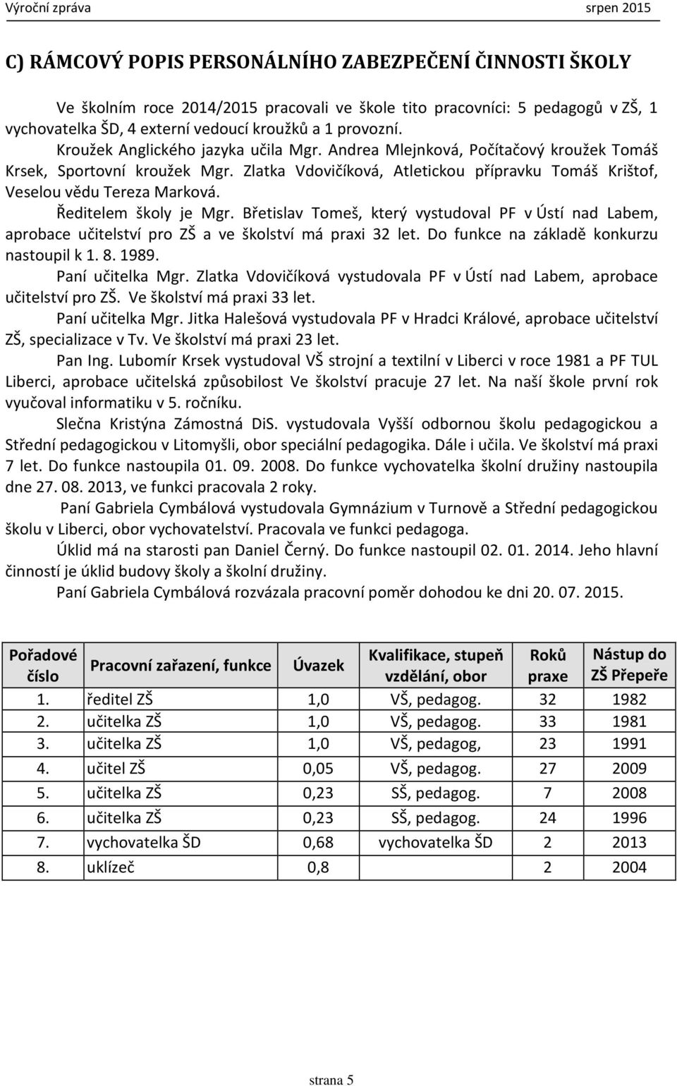 Ředitelem školy je Mgr. Břetislav Tomeš, který vystudoval PF v Ústí nad Labem, aprobace učitelství pro ZŠ a ve školství má praxi 32 let. Do funkce na základě konkurzu nastoupil k 1. 8. 1989.