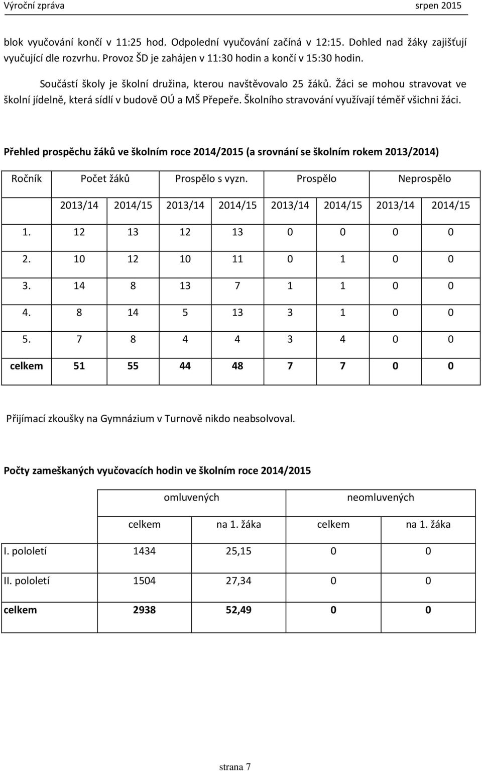 Přehled prospěchu žáků ve školním roce 2014/2015 (a srovnání se školním rokem 2013/2014) Ročník Počet žáků Prospělo s vyzn.