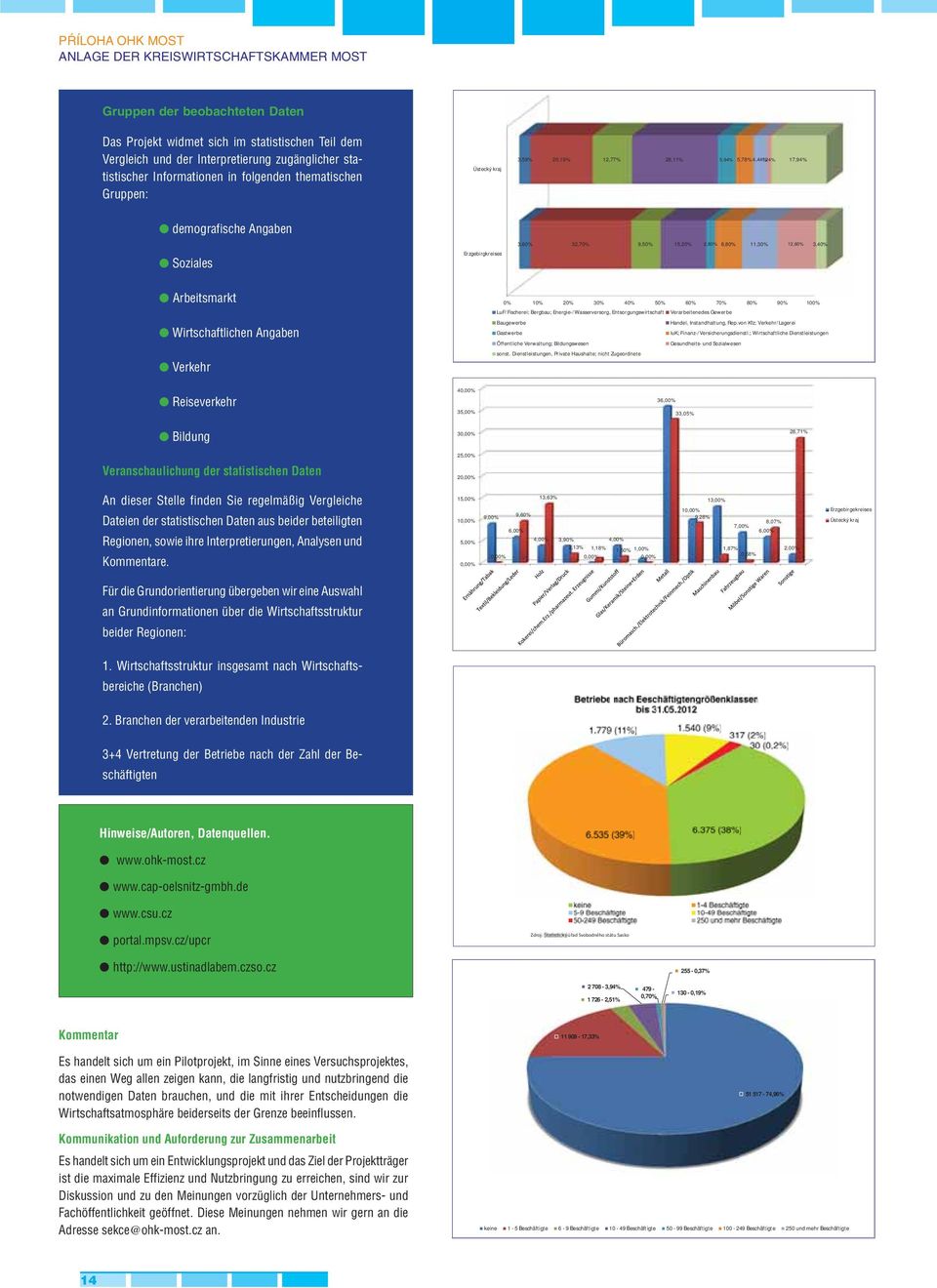 Soziales Erzgebirgkreises Arbeitsmarkt Wirtschaftlichen Angaben Verkehr 0% 10% 20% 30% 40% 50% 60% 70% 80% 90% 100% LuF/Fischerei; Bergbau; Energie-/Wasserversorg, Entsorgungswirtschaft