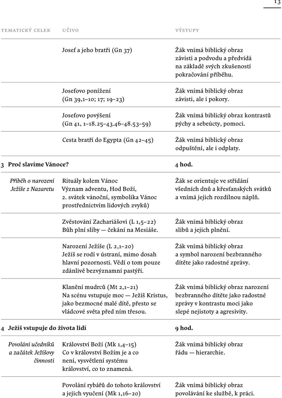 odpuštění, ale i odplaty. 3 Proč slavíme Vánoce? 4 hod. Příběh o narození Ježíše z Nazaretu Rituály kolem Vánoc Význam adventu, Hod Boží, 2.