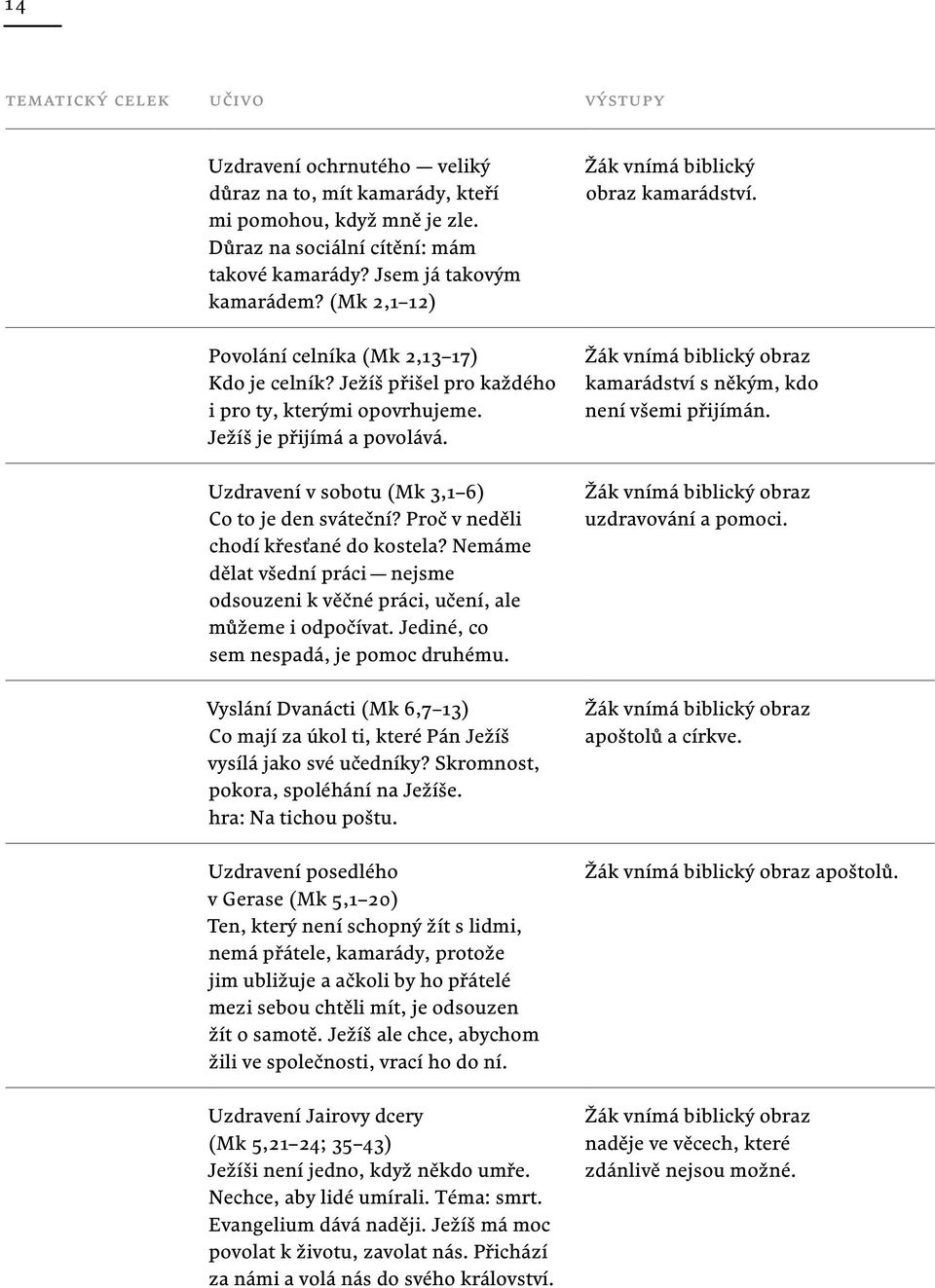 Proč v neděli chodí křesťané do kostela? Nemáme dělat všední práci nejsme odsouzeni k věčné práci, učení, ale můžeme i odpočívat. Jediné, co sem nespadá, je pomoc druhému.