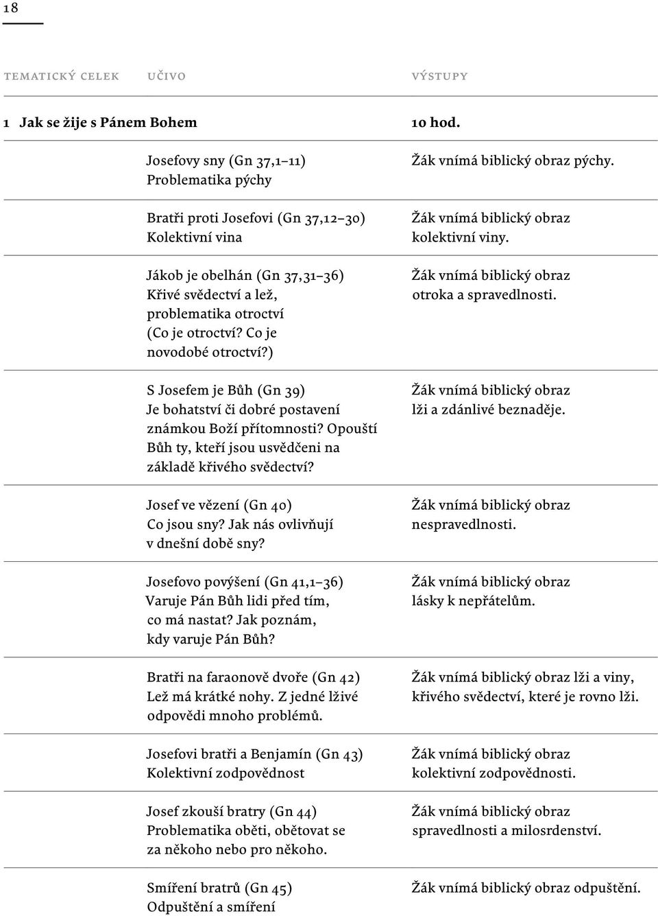 Co je novodobé otroctví?) S Josefem je Bůh (Gn 39) Je bohatství či dobré postavení známkou Boží přítomnosti? Opouští Bůh ty, kteří jsou usvědčeni na základě křivého svědectví?