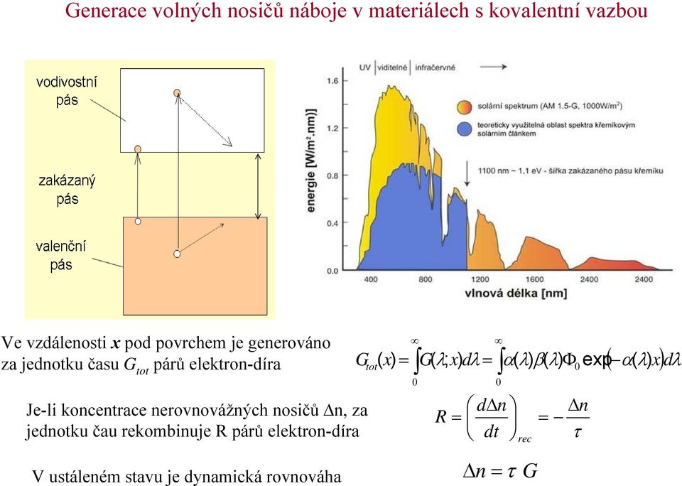 Δn, za jednotku čau rekombinuje R párů elektron-díra V ustáleném stavu je dynamická rovnováha (