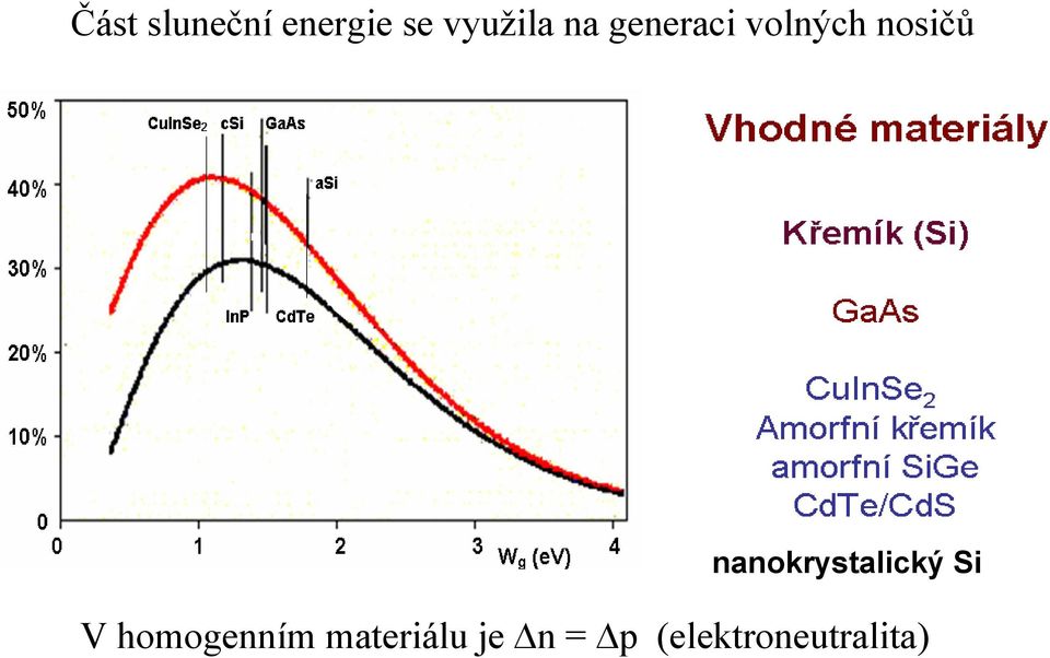 nanokrystalický Si V homogenním