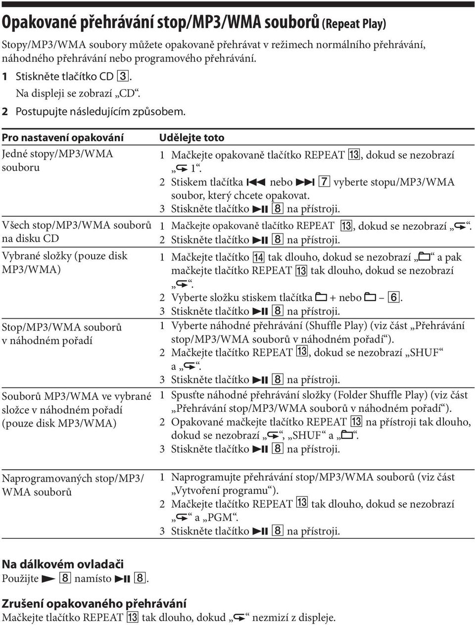 Pro nastavení opakování Jedné stopy/mp3/wma souboru Všech stop/mp3/wma souborů na disku CD Vybrané složky (pouze disk MP3/WMA) Stop/MP3/WMA souborů v náhodném pořadí Souborů MP3/WMA ve vybrané složce
