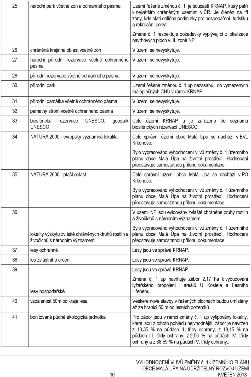 27 národní přírodní rezervace včetně ochranného pásma Změna č. 1 respektuje požadavky vyplývající z lokalizace návrhových ploch v III. zóně NP. V území se nevyskytuje.