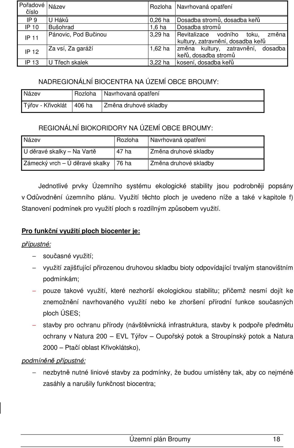 NA ÚZEMÍ OBCE BROUMY: Název Rozloha Navrhovaná opatření Týřov - Křivoklát 406 ha Změna druhové skladby REGIONÁLNÍ BIOKORIDORY NA ÚZEMÍ OBCE BROUMY: Název Rozloha Navrhovaná opatření U děravé skalky