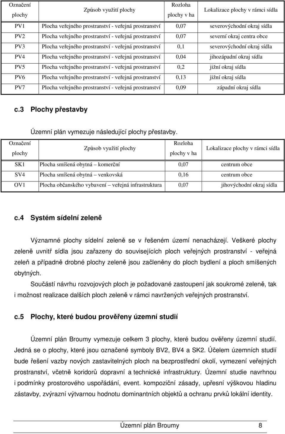 prostranství 0,04 jihozápadní okraj sídla PV5 Plocha veřejného prostranství - veřejná prostranství 0,2 jižní okraj sídla PV6 Plocha veřejného prostranství - veřejná prostranství 0,13 jižní okraj