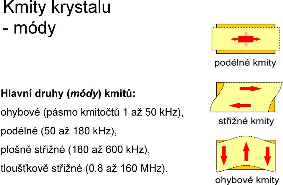 podélné (50 až 180 khz), plošně střižné (180