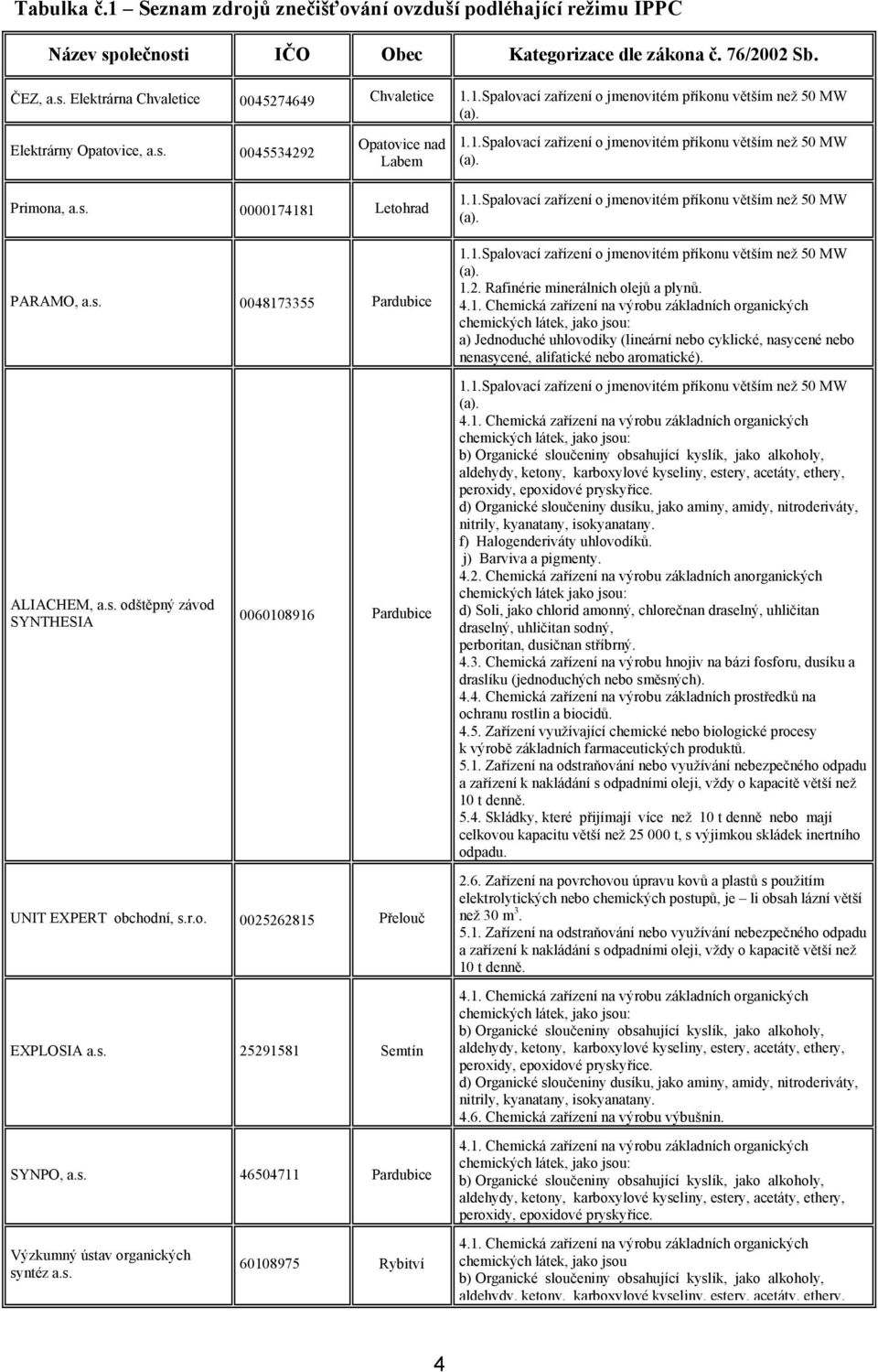 4.1. Chemická zařízení na výrobu základních organických chemických látek, jako jsou: a) Jednoduché uhlovodíky (lineární nebo cyklické, nasycené nebo nenasycené, alifatické nebo aromatické).