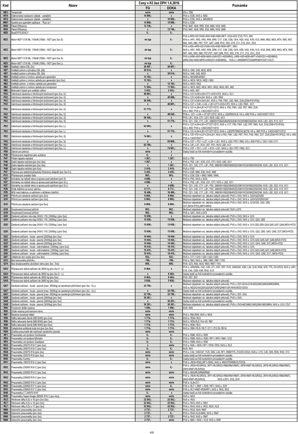 RR0, E34, M40; NVS: M49 MZ0 BlueEFFICIENCY 0,- 0,- MZ2 Motor M271 E18 ML 115kW (156k) - NGT (pro 3xx S) viz typ 0,- PVS s:ar5+gd1/g40+k60+kb0+m39+mf7; KQ3+S23; EV3, PV1, A50 NVS s: AR1, AR2, AR3,