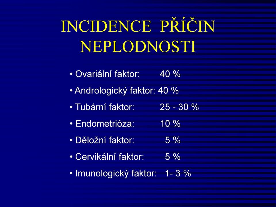 25-30 % Endometrióza: 10 % Děložní faktor: 5 %