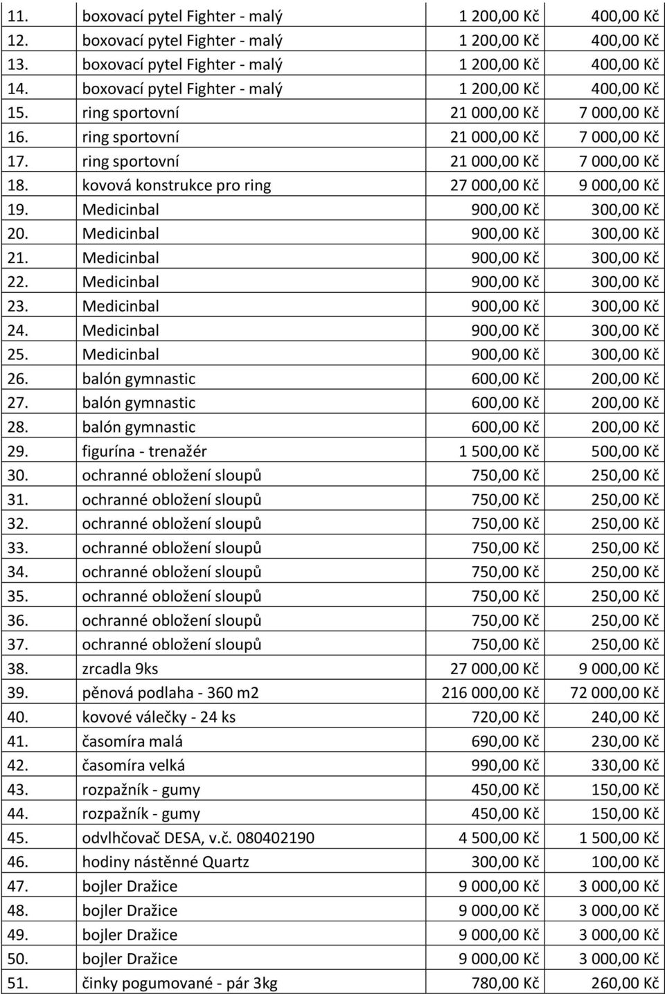 kovová konstrukce pro ring 27 000,00 Kč 9 000,00 Kč 19. Medicinbal 900,00 Kč 300,00 Kč 20. Medicinbal 900,00 Kč 300,00 Kč 21. Medicinbal 900,00 Kč 300,00 Kč 22. Medicinbal 900,00 Kč 300,00 Kč 23.